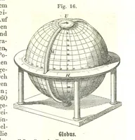 An illustration from Grundzüge der mathematischen Geographie und der Landkartenprojection ... Ein Handbuch für Jeden, der ohne Vorkenntniss der höheren Mathematik sich über den Gegenstand unterrichten will, etc (1857)