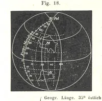 Picture 62 of 142 from Grundzüge der mathematischen Geographie und der Landkartenprojection ... Ein Handbuch für Jeden, der ohne Vorkenntniss der höheren Mathematik sich über den Gegenstand unterrichten will, etc (1857), leaf 62