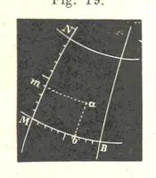 An illustration from Grundzüge der mathematischen Geographie und der Landkartenprojection ... Ein Handbuch für Jeden, der ohne Vorkenntniss der höheren Mathematik sich über den Gegenstand unterrichten will, etc (1857)