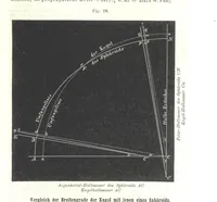 Picture 69 of 142 from Grundzüge der mathematischen Geographie und der Landkartenprojection ... Ein Handbuch für Jeden, der ohne Vorkenntniss der höheren Mathematik sich über den Gegenstand unterrichten will, etc (1857), leaf 67