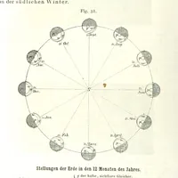 Picture 73 of 142 from Grundzüge der mathematischen Geographie und der Landkartenprojection ... Ein Handbuch für Jeden, der ohne Vorkenntniss der höheren Mathematik sich über den Gegenstand unterrichten will, etc (1857), leaf 72
