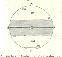 Picture 75 of 142 from Grundzüge der mathematischen Geographie und der Landkartenprojection ... Ein Handbuch für Jeden, der ohne Vorkenntniss der höheren Mathematik sich über den Gegenstand unterrichten will, etc (1857), leaf 74