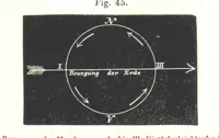 Picture 82 of 142 from Grundzüge der mathematischen Geographie und der Landkartenprojection ... Ein Handbuch für Jeden, der ohne Vorkenntniss der höheren Mathematik sich über den Gegenstand unterrichten will, etc (1857), leaf 81