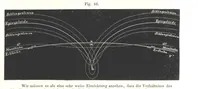 Picture 83 of 142 from Grundzüge der mathematischen Geographie und der Landkartenprojection ... Ein Handbuch für Jeden, der ohne Vorkenntniss der höheren Mathematik sich über den Gegenstand unterrichten will, etc (1857), leaf 81