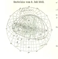 Picture 84 of 142 from Grundzüge der mathematischen Geographie und der Landkartenprojection ... Ein Handbuch für Jeden, der ohne Vorkenntniss der höheren Mathematik sich über den Gegenstand unterrichten will, etc (1857), leaf 84
