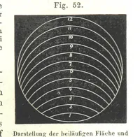 Picture 86 of 142 from Grundzüge der mathematischen Geographie und der Landkartenprojection ... Ein Handbuch für Jeden, der ohne Vorkenntniss der höheren Mathematik sich über den Gegenstand unterrichten will, etc (1857), leaf 85
