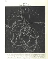 An illustration from Grundzüge der mathematischen Geographie und der Landkartenprojection ... Ein Handbuch für Jeden, der ohne Vorkenntniss der höheren Mathematik sich über den Gegenstand unterrichten will, etc (1857)