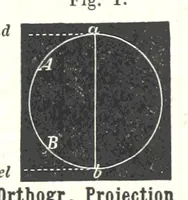 Picture 94 of 142 from Grundzüge der mathematischen Geographie und der Landkartenprojection ... Ein Handbuch für Jeden, der ohne Vorkenntniss der höheren Mathematik sich über den Gegenstand unterrichten will, etc (1857), leaf 92