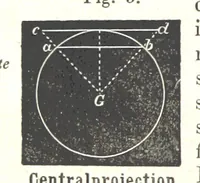Picture 95 of 142 from Grundzüge der mathematischen Geographie und der Landkartenprojection ... Ein Handbuch für Jeden, der ohne Vorkenntniss der höheren Mathematik sich über den Gegenstand unterrichten will, etc (1857), leaf 92