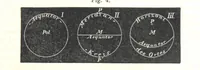Picture 97 of 142 from Grundzüge der mathematischen Geographie und der Landkartenprojection ... Ein Handbuch für Jeden, der ohne Vorkenntniss der höheren Mathematik sich über den Gegenstand unterrichten will, etc (1857), leaf 93