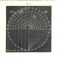An illustration from Grundzüge der mathematischen Geographie und der Landkartenprojection ... Ein Handbuch für Jeden, der ohne Vorkenntniss der höheren Mathematik sich über den Gegenstand unterrichten will, etc (1857)