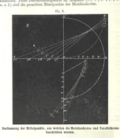 Picture 101 of 142 from Grundzüge der mathematischen Geographie und der Landkartenprojection ... Ein Handbuch für Jeden, der ohne Vorkenntniss der höheren Mathematik sich über den Gegenstand unterrichten will, etc (1857), leaf 96