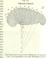 Picture 102 of 142 from Grundzüge der mathematischen Geographie und der Landkartenprojection ... Ein Handbuch für Jeden, der ohne Vorkenntniss der höheren Mathematik sich über den Gegenstand unterrichten will, etc (1857), leaf 97