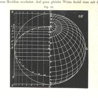 An illustration from Grundzüge der mathematischen Geographie und der Landkartenprojection ... Ein Handbuch für Jeden, der ohne Vorkenntniss der höheren Mathematik sich über den Gegenstand unterrichten will, etc (1857)