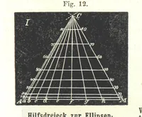 Picture 105 of 142 from Grundzüge der mathematischen Geographie und der Landkartenprojection ... Ein Handbuch für Jeden, der ohne Vorkenntniss der höheren Mathematik sich über den Gegenstand unterrichten will, etc (1857), leaf 99