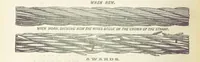 An illustration from The Universal Mining Code for the use of mining companies, mining engineers ... The Code words specially selected to comply with the Telegraph Convention rules, by G. Ager (1890)