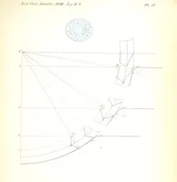 An illustration from Supplementary plates and tables (1825)