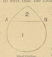 An illustration from Precious Stones and Gems, their history and distinguishing characteristics ... Illustrated, etc (1877)