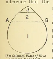 An illustration from Precious Stones and Gems ... Fifth edition, revised and largely rewritten, with chapters on the ruby mines of Burma (1892)