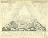 An illustration from The World as it is. A new and comprehensive system of Modern Geography, physical, political and commercial. [Vol. 1 and 2 by W. C. Taylor and C. Mackay; vol. 3 by W. C. Stafford (1849)