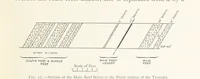 Picture 11 of 173 from The Witwatersrand Goldfields Banket and Mining Practice (1898), leaf 117
