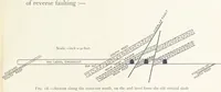 Picture 12 of 173 from The Witwatersrand Goldfields Banket and Mining Practice (1898), leaf 119