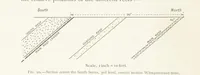 An illustration from The Witwatersrand Goldfields Banket and Mining Practice (1898)