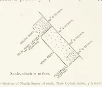 An illustration from The Witwatersrand Goldfields Banket and Mining Practice (1898)