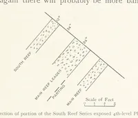 Picture 16 of 173 from The Witwatersrand Goldfields Banket and Mining Practice (1898), leaf 123