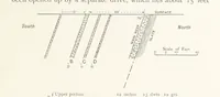 Picture 17 of 173 from The Witwatersrand Goldfields Banket and Mining Practice (1898), leaf 127