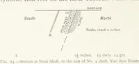 Picture 18 of 173 from The Witwatersrand Goldfields Banket and Mining Practice (1898), leaf 128