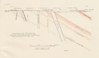 An illustration from The Witwatersrand Goldfields Banket and Mining Practice (1898)