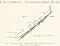 Picture 22 of 173 from The Witwatersrand Goldfields Banket and Mining Practice (1898), leaf 153