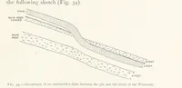 Picture 23 of 173 from The Witwatersrand Goldfields Banket and Mining Practice (1898), leaf 155