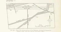 Picture 25 of 173 from The Witwatersrand Goldfields Banket and Mining Practice (1898), leaf 158