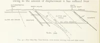 An illustration from The Witwatersrand Goldfields Banket and Mining Practice (1898)