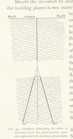 Picture 33 of 173 from The Witwatersrand Goldfields Banket and Mining Practice (1898), leaf 186