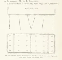 Picture 35 of 173 from The Witwatersrand Goldfields Banket and Mining Practice (1898), leaf 200
