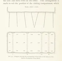 Picture 36 of 173 from The Witwatersrand Goldfields Banket and Mining Practice (1898), leaf 202