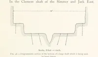 Picture 37 of 173 from The Witwatersrand Goldfields Banket and Mining Practice (1898), leaf 205