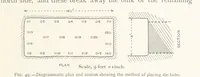An illustration from The Witwatersrand Goldfields Banket and Mining Practice (1898)