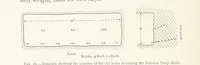 Picture 39 of 173 from The Witwatersrand Goldfields Banket and Mining Practice (1898), leaf 208