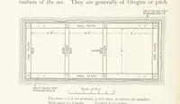 Picture 41 of 173 from The Witwatersrand Goldfields Banket and Mining Practice (1898), leaf 210