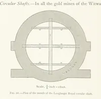Picture 55 of 173 from The Witwatersrand Goldfields Banket and Mining Practice (1898), leaf 230