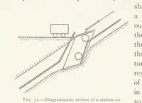 Picture 60 of 173 from The Witwatersrand Goldfields Banket and Mining Practice (1898), leaf 246