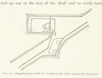 Picture 61 of 173 from The Witwatersrand Goldfields Banket and Mining Practice (1898), leaf 246