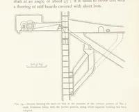 An illustration from The Witwatersrand Goldfields Banket and Mining Practice (1898)