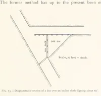 Picture 64 of 173 from The Witwatersrand Goldfields Banket and Mining Practice (1898), leaf 249