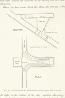 An illustration from The Witwatersrand Goldfields Banket and Mining Practice (1898)