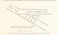 Picture 66 of 173 from The Witwatersrand Goldfields Banket and Mining Practice (1898), leaf 251